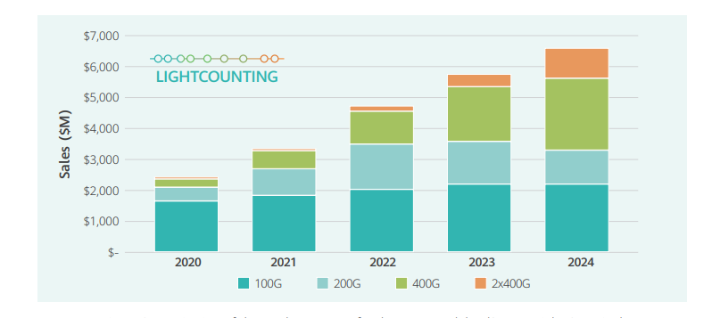 800G Optical Transceiver: SR8 vs DR vs FR vs LR vs FR4 vs LR4 vs FR8