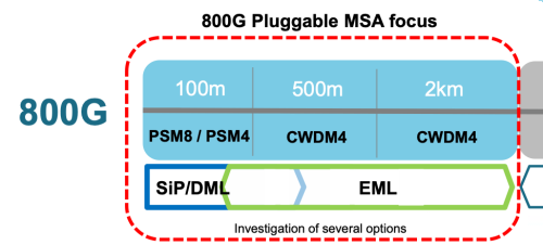 800G Optical Transceiver: SR8 vs DR vs FR vs LR vs FR4 vs LR4 vs FR8