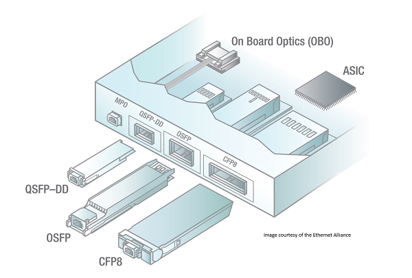 QSFP-DD is expected to become the mainstream packaging for 400G optical modules.