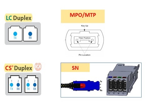 2024 Fiber Optic Transceivers Selection Guide