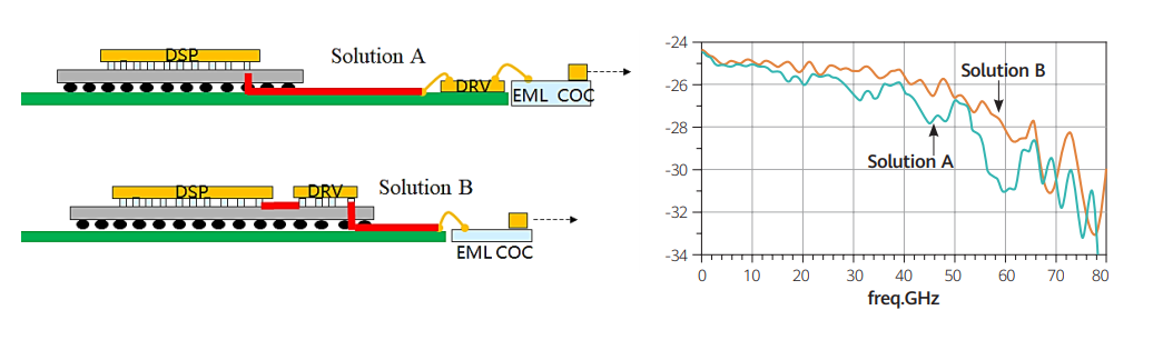 800G Optical Transceiver: SR8 vs DR vs FR vs LR vs FR4 vs LR4 vs FR8
