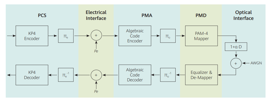 800G Optical Transceiver: SR8 vs DR vs FR vs LR vs FR4 vs LR4 vs FR8
