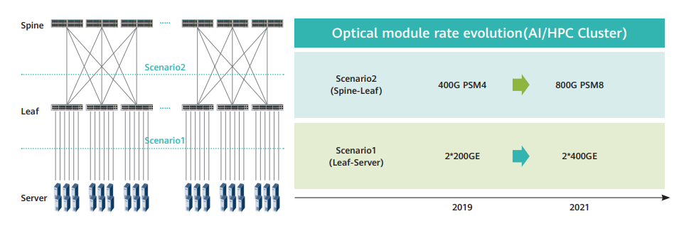 800G Optical Transceiver: SR8 vs DR vs FR vs LR vs FR4 vs LR4 vs FR8