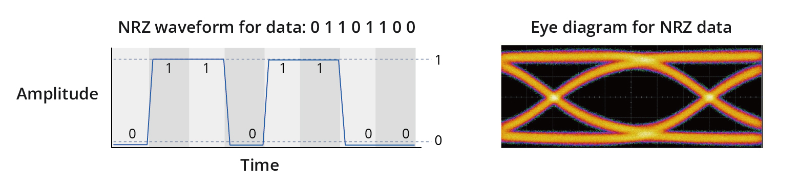NRZ
