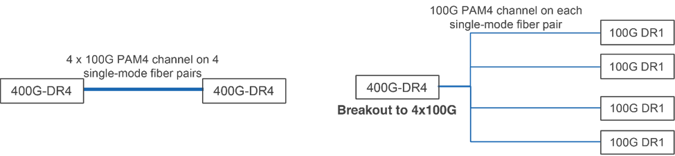 400G optical module transceivers from Chinese suppliers