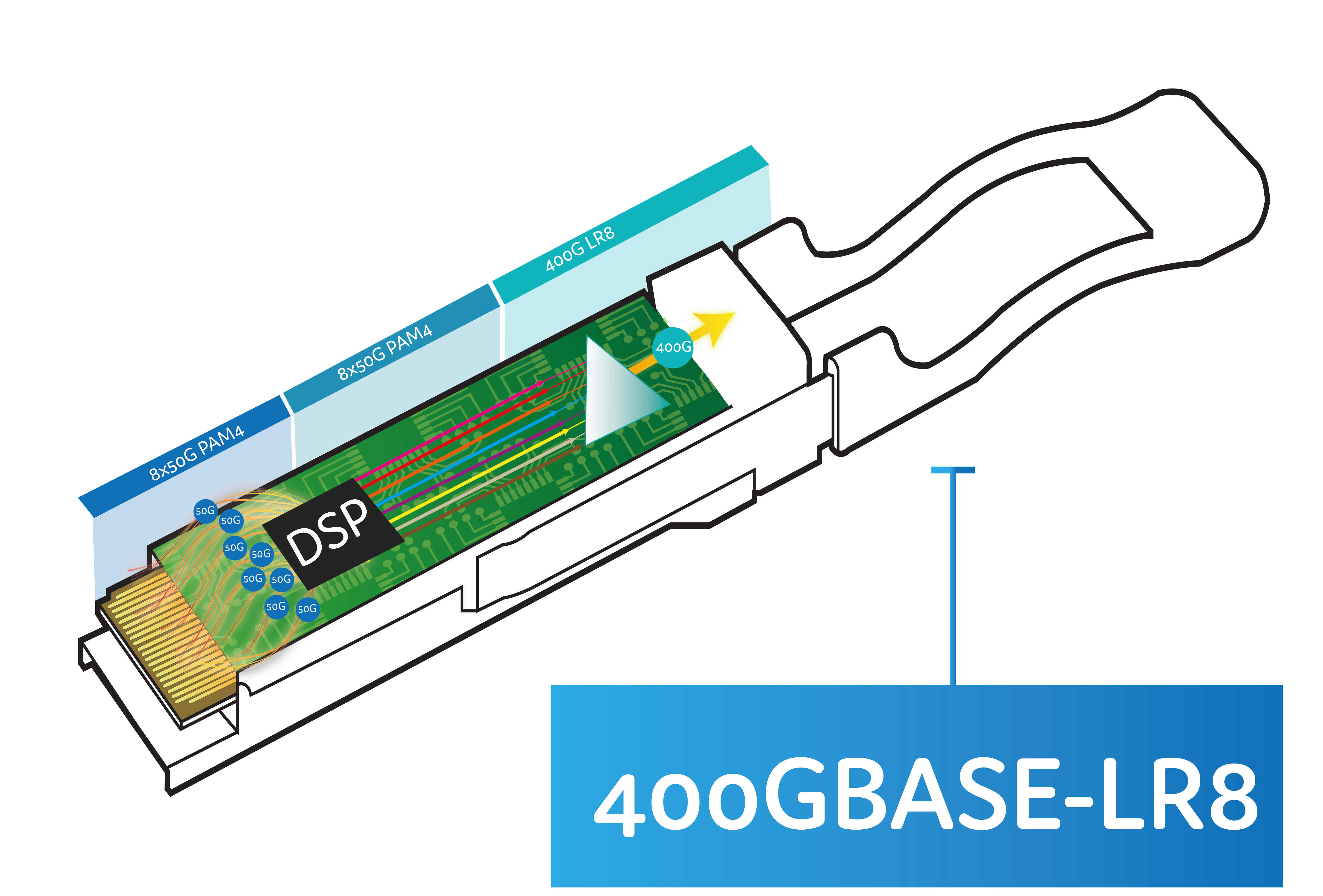 What's the difference between 400GBASE-LR8 and 400GBASE-LR4?