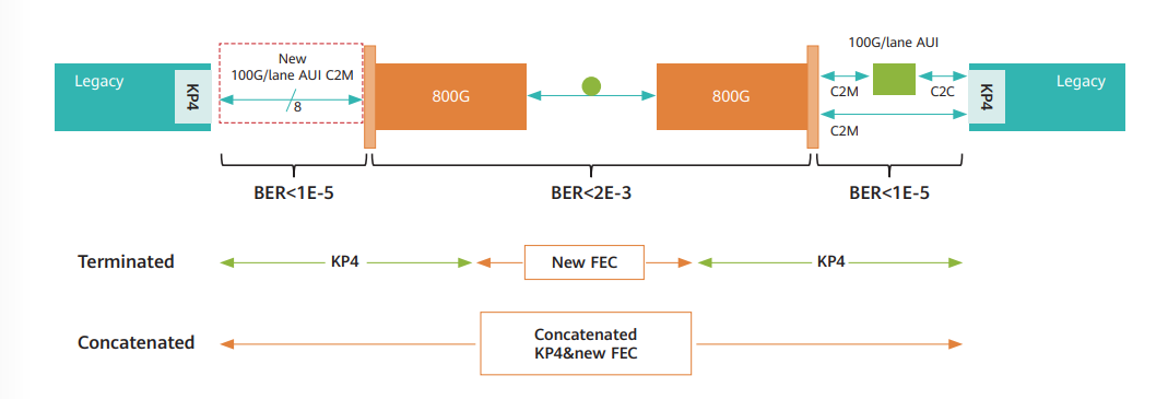 800G Optical Transceiver: SR8 vs DR vs FR vs LR vs FR4 vs LR4 vs FR8