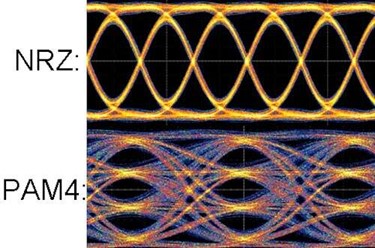 What Are the Differences Between SFP, SFP+, SFP28, QSFP+, and QSFP28, and How Do You Choose the Right One?