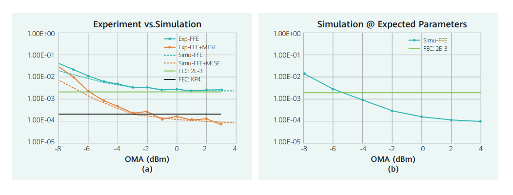 800G Optical Transceiver: SR8 vs DR vs FR vs LR vs FR4 vs LR4 vs FR8