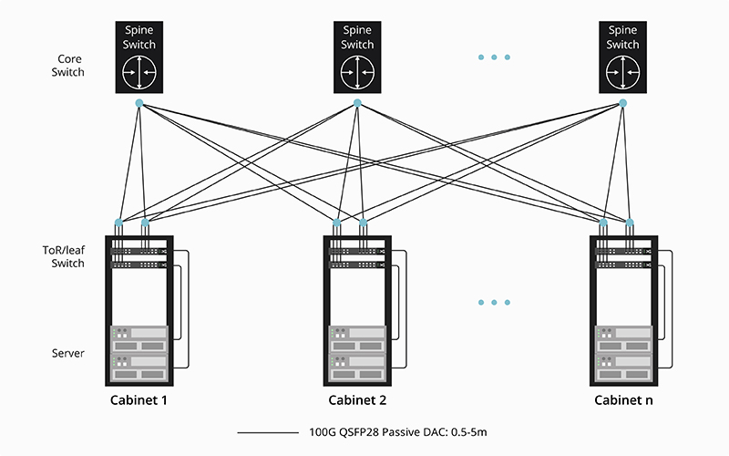 What Are the Types of 100G QSFP28 Cables?