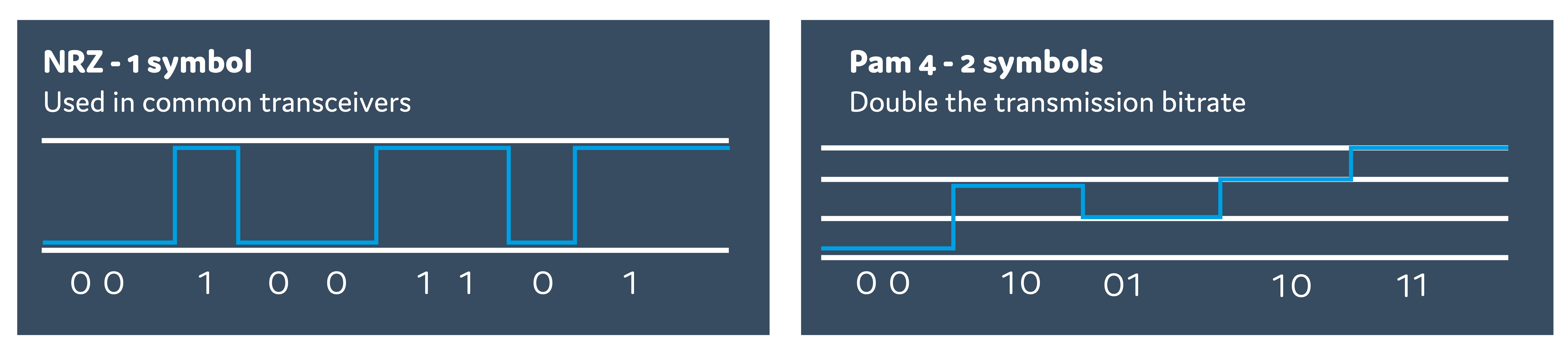 What's the difference between 400GBASE-LR8 and 400GBASE-LR4?