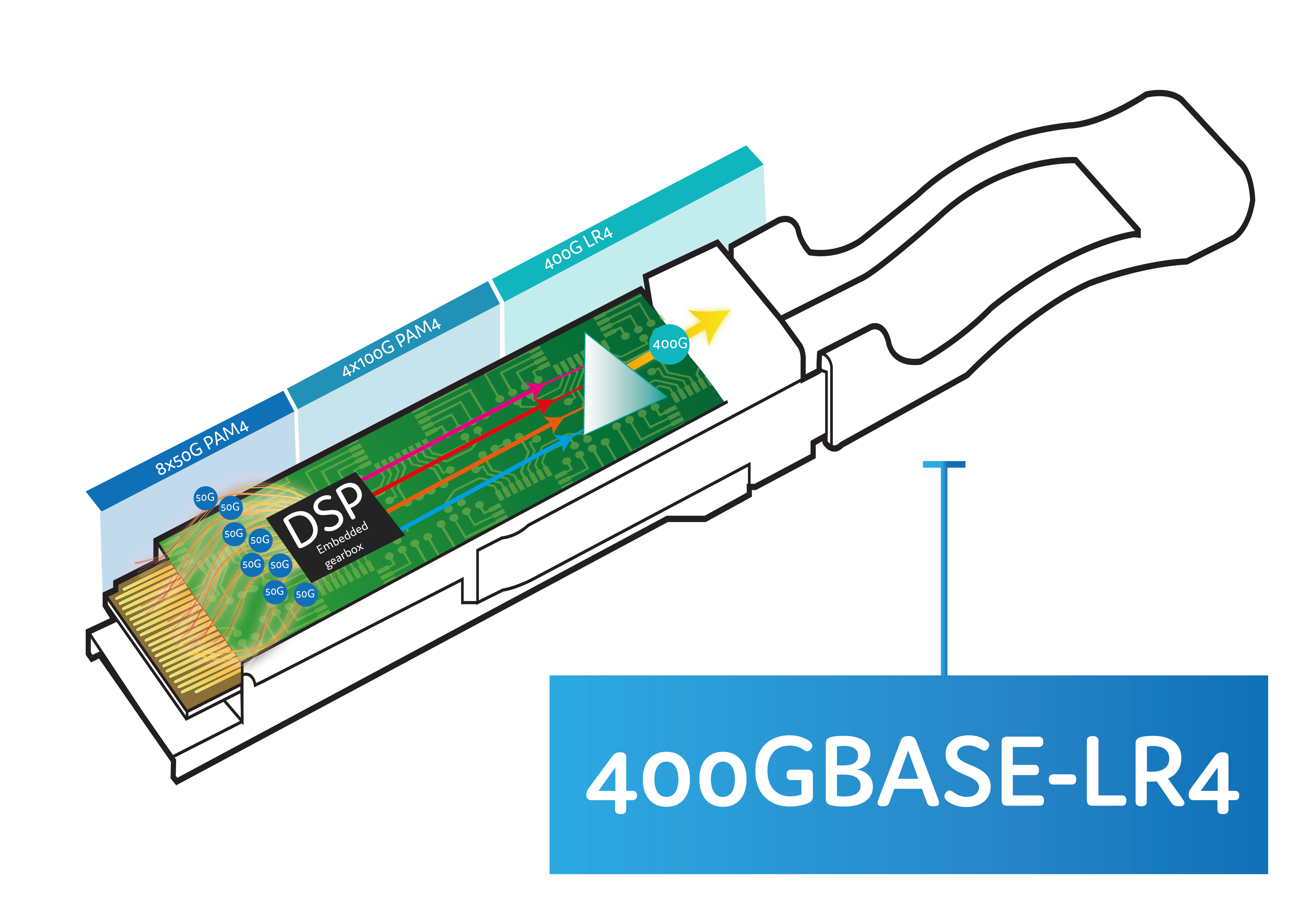 What's the difference between 400GBASE-LR8 and 400GBASE-LR4?