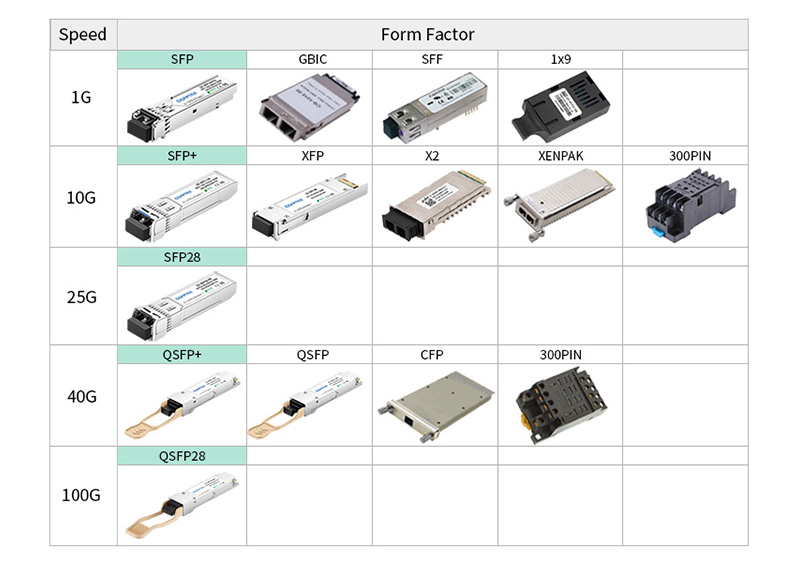 What is the Difference QSFP and SFP