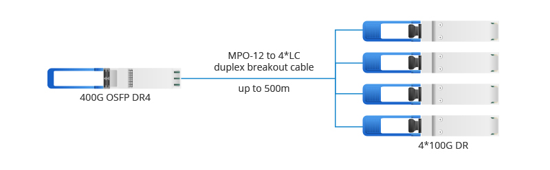 Figure 4 OSFP DR4 to 4 100G DR.jpg