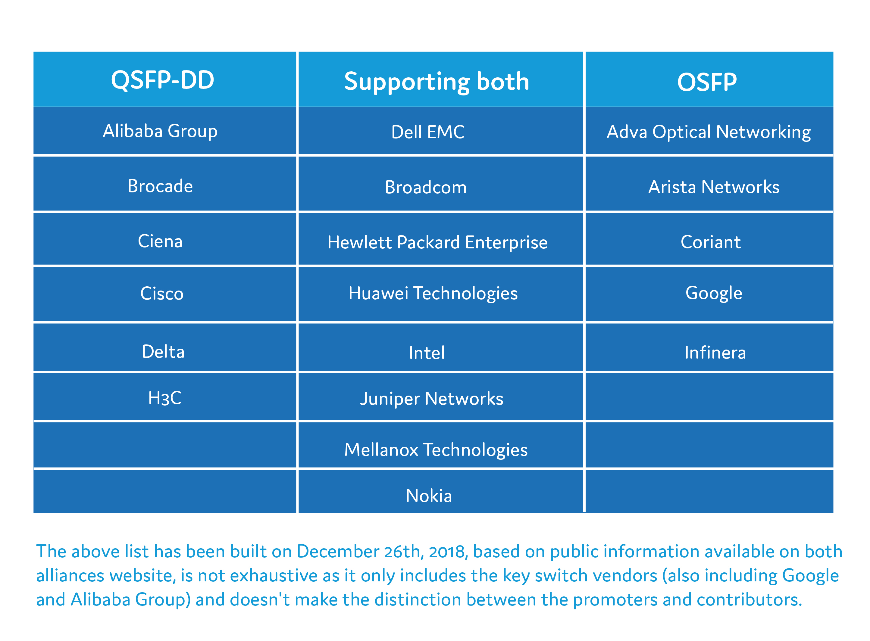 Can I Plug a QSFP Module into an OSFP Port?