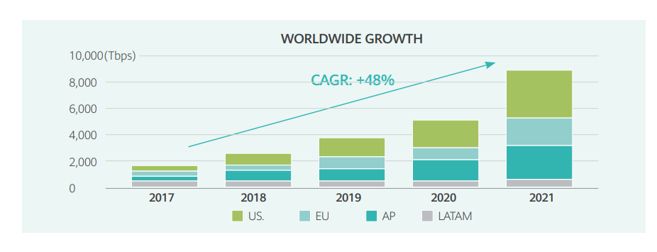 800G Optical Transceiver: SR8 vs DR vs FR vs LR vs FR4 vs LR4 vs FR8